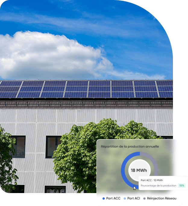 Vision claire de la rentabilité