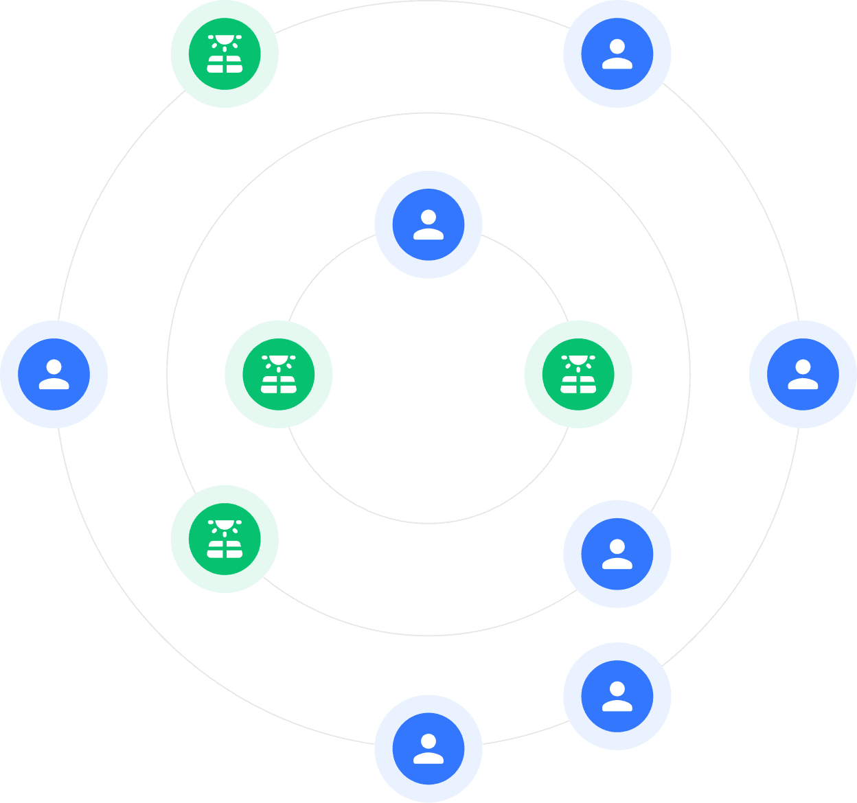 Vision claire de la rentabilité