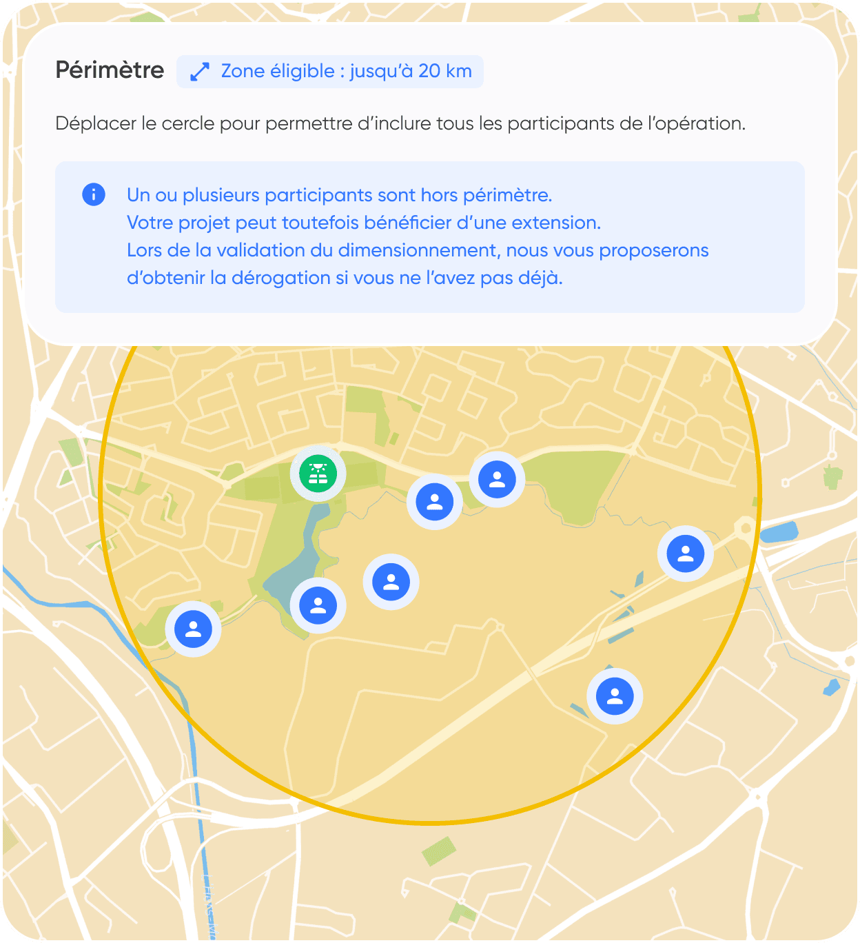 Vision claire de la rentabilité